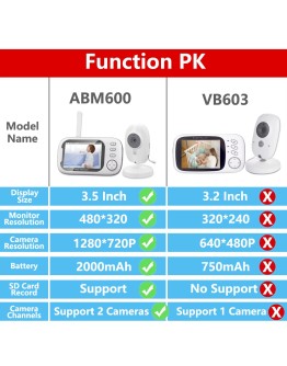 Безжичен Бебефон 2.4GHz с Инфрачервено Нощно Виждане и HD Камера